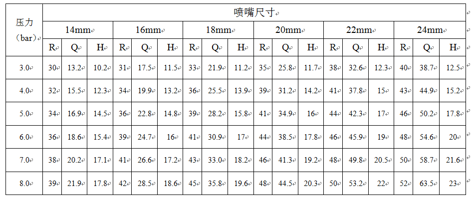 NL160-44°大噴槍錐形噴嘴參數(shù)表.png